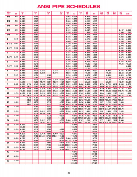 Pipe Chart American Piping Products 41 OFF